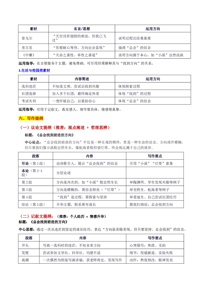《山东七市（临沂、济宁、日照、潍坊等七市）联考“总会找到前进的方向”_专项复习_2026年-语文专项复习_582026年高考语文各地名校模考卷作文导写》第4页预览