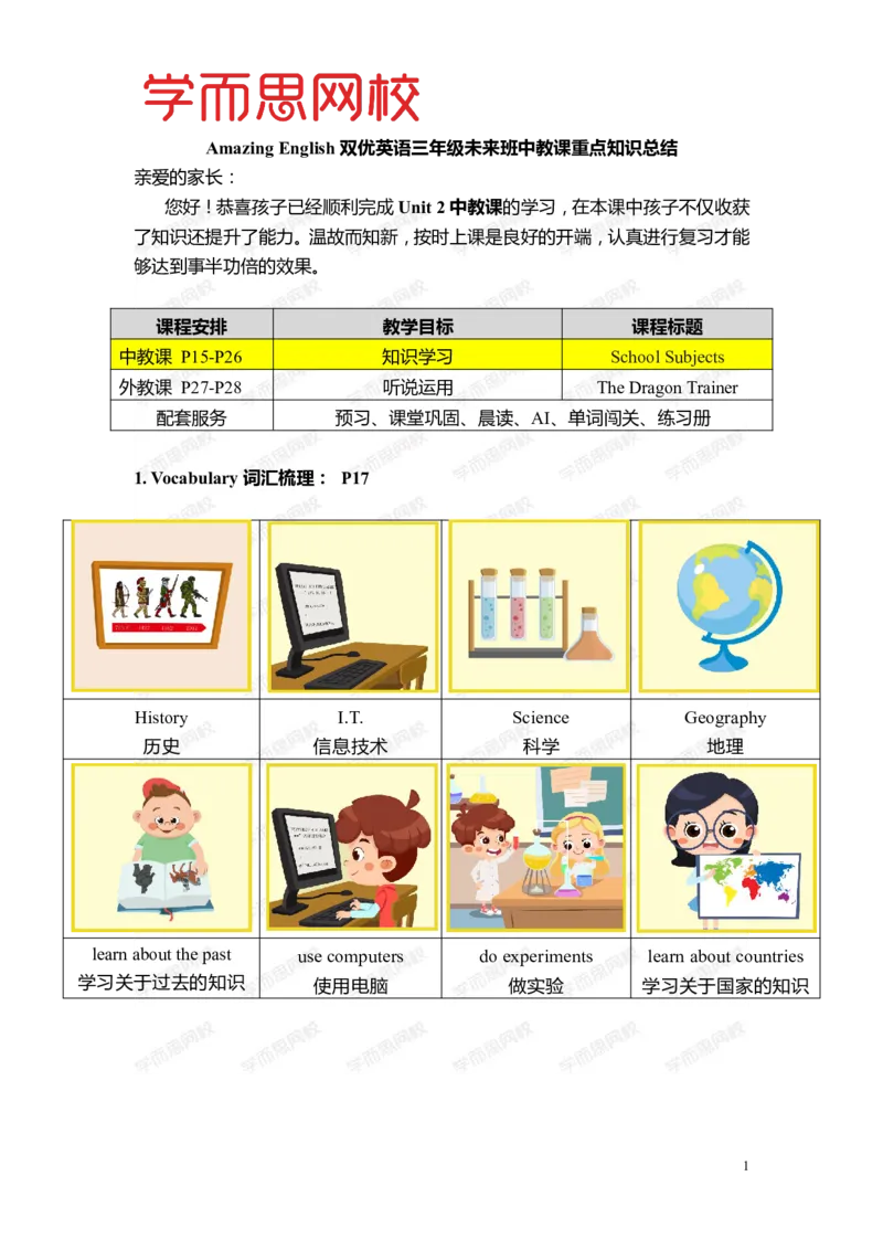 《Lv5-U2-L1重点知识总结-497df2f78f78_小学学而思全套_三年级全套_三年级直播课_2020年暑假课程三年级_2020年暑假课程三年级英语_暑Lv5-重点知识总结》第1页预览