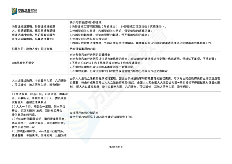 《马峰-2026法考理论法口诀汇总_2026法考客观_众-H_26法考口诀_26ZH口诀汇总（官方整理、不含个人二次创作）》第2页预览