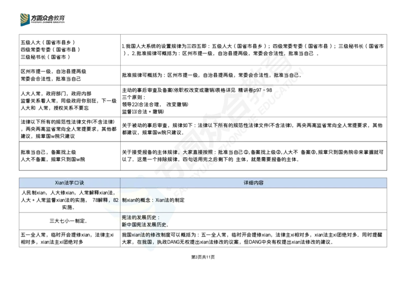 《马峰-2026法考理论法口诀汇总_2026法考客观_众-H_26法考口诀_26ZH口诀汇总（官方整理、不含个人二次创作）》第3页预览