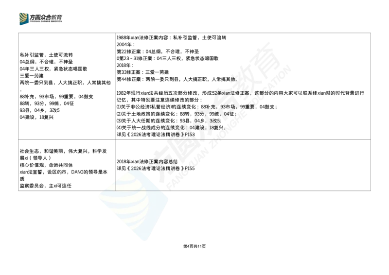 《马峰-2026法考理论法口诀汇总_2026法考客观_众-H_26法考口诀_26ZH口诀汇总（官方整理、不含个人二次创作）》第4页预览