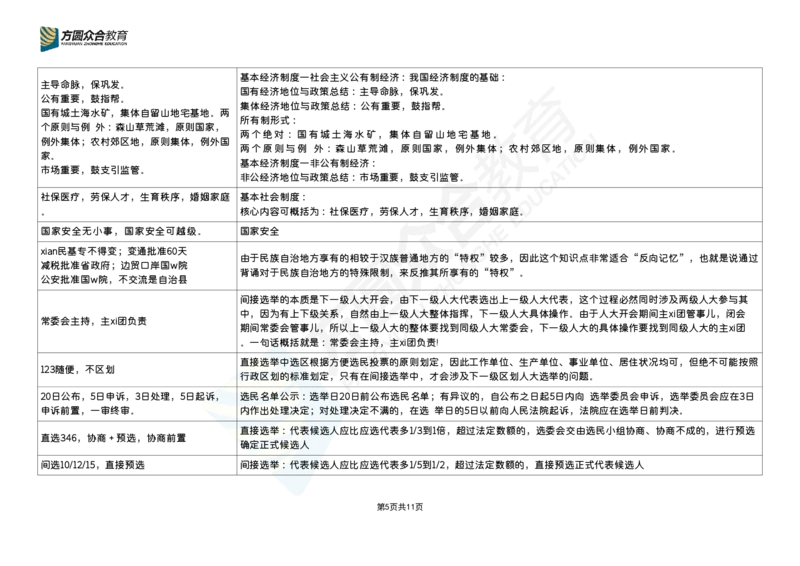 《马峰-2026法考理论法口诀汇总_2026法考客观_众-H_26法考口诀_26ZH口诀汇总（官方整理、不含个人二次创作）》第5页预览