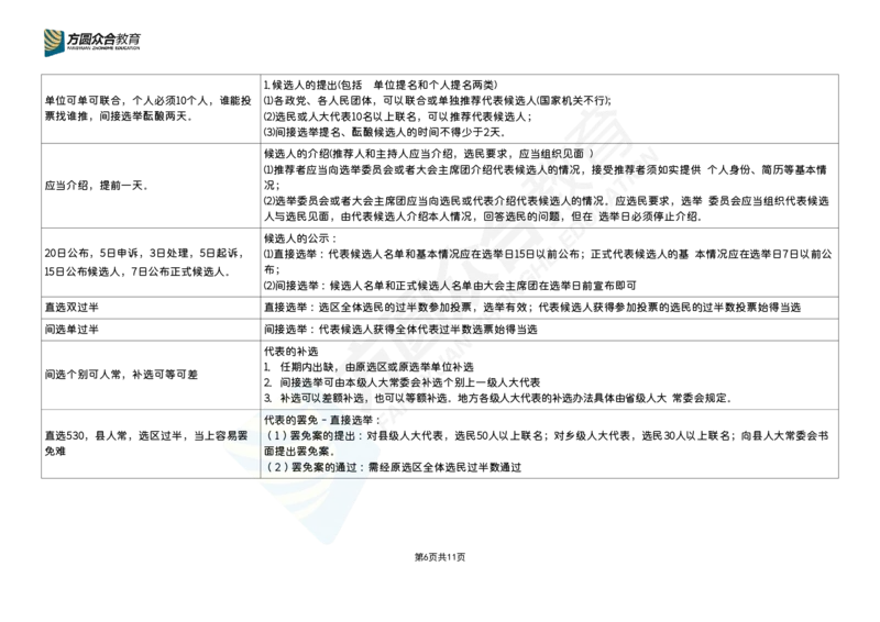 《马峰-2026法考理论法口诀汇总_2026法考客观_众-H_26法考口诀_26ZH口诀汇总（官方整理、不含个人二次创作）》第6页预览