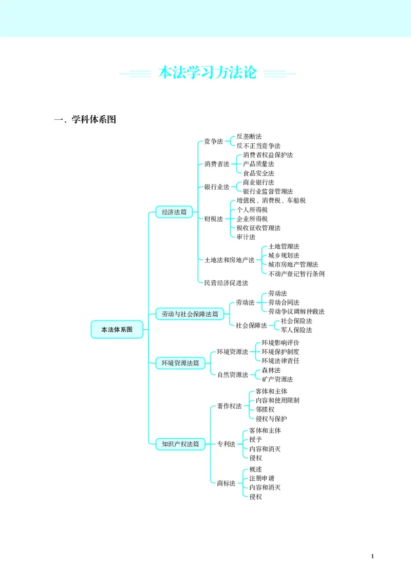 《彩色26年经知环劳名师讲义_2026法考客观_觉-X_2026JX名师专项课（内部班）_01曹新川经知环劳名师课_00讲义》第1页预览