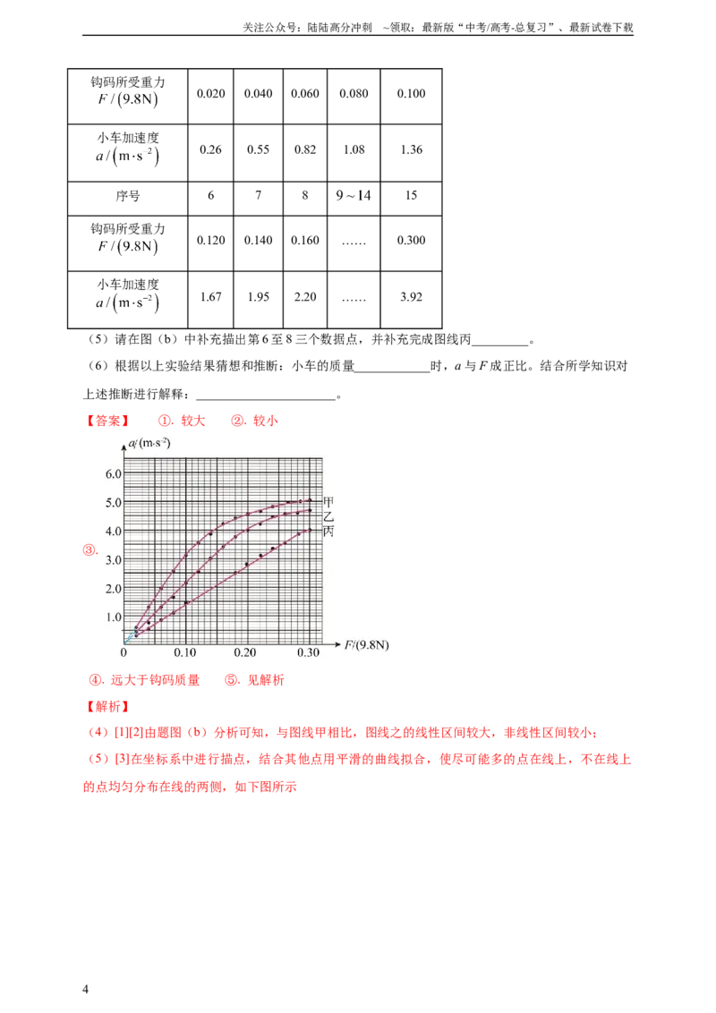 《实验4探究加速度与物体受力、物体质量的关系--高考物理真题汇编（含解析）_04-物理-高考总复习_专项复习_2025年_2025年高考物理实验专项训练专题练习实验题真题分类汇编_资料》第4页预览