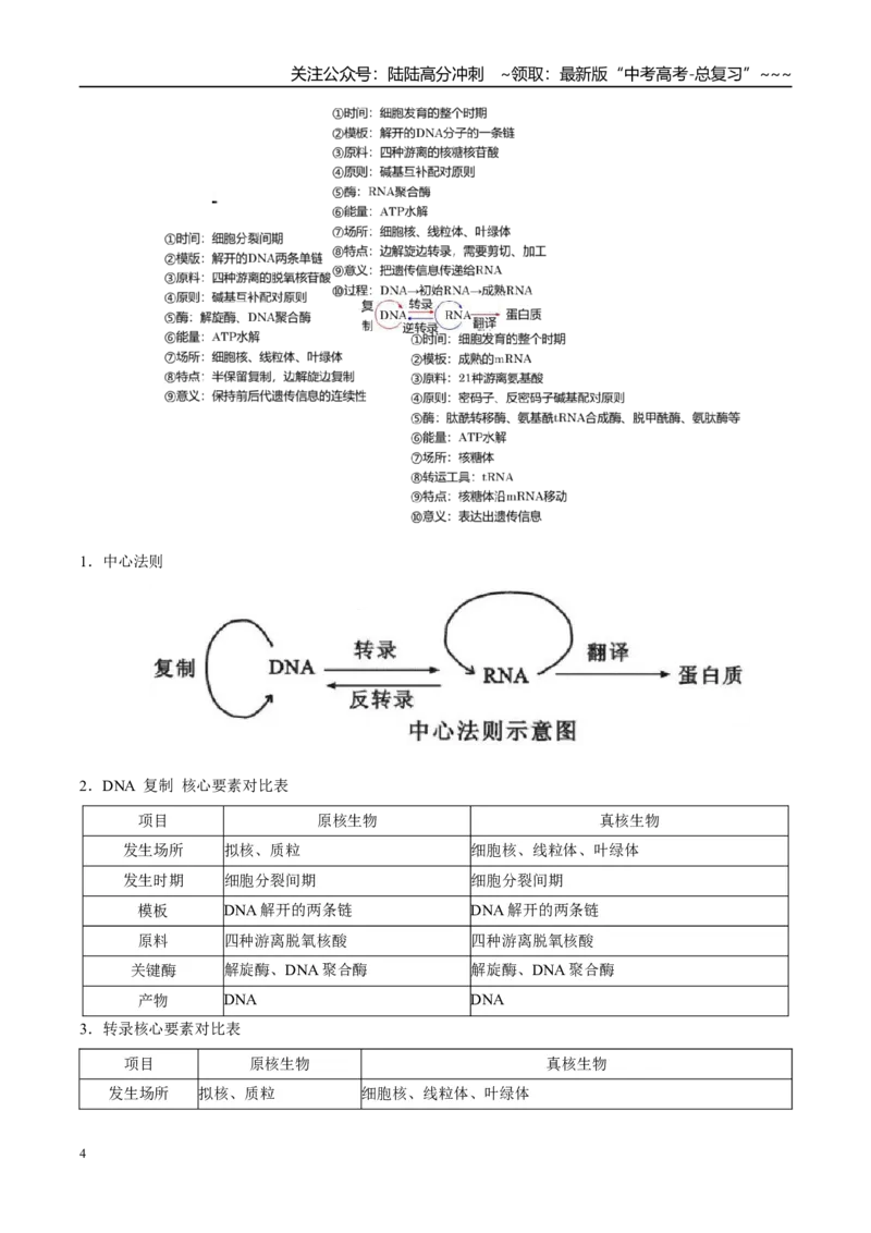 《培优专题06遗传信息的传递与表达（高效培优讲义）（全国通用）（学生版）_06-生物-高考总复习_一轮复习_2026年-生物高考一轮复习_2026版_一轮培优提升》第4页预览