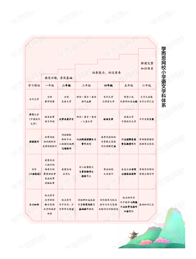 《暑期讲义三年级大语文直播班-f206c984a6a3_小学学而思全套_三年级全套_三年级直播课_2020年暑假课程三年级_2020年暑假课程三年级语文》第5页预览