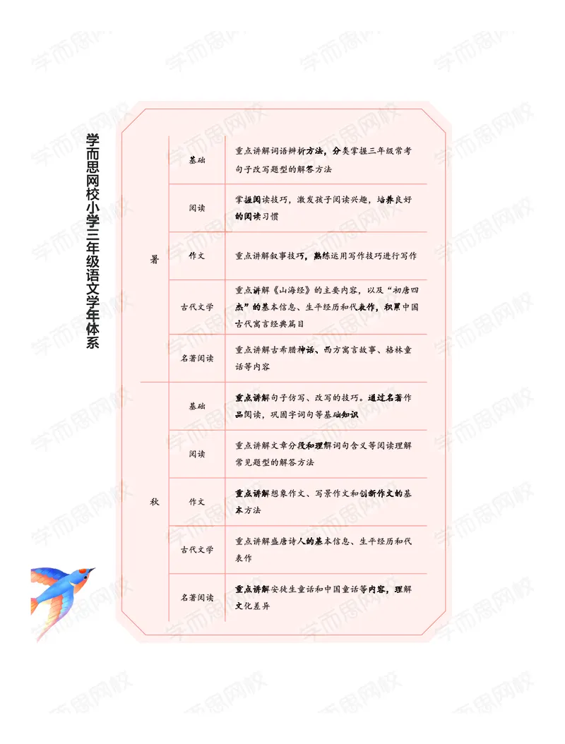 《暑期讲义三年级大语文直播班-f206c984a6a3_小学学而思全套_三年级全套_三年级直播课_2020年暑假课程三年级_2020年暑假课程三年级语文》第6页预览