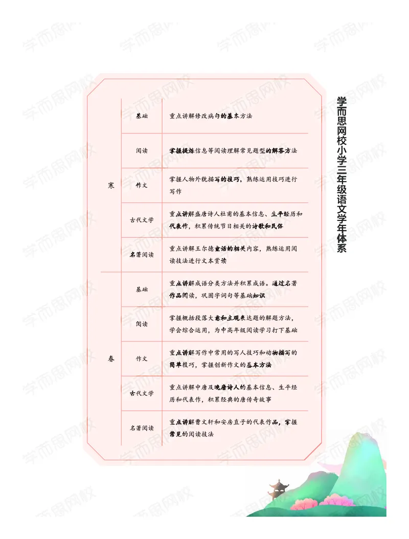 《暑期讲义三年级大语文直播班-f206c984a6a3_小学学而思全套_三年级全套_三年级直播课_2020年暑假课程三年级_2020年暑假课程三年级语文》第7页预览