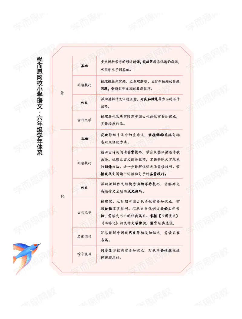 《暑期讲义六年级大语文直播班讲义-5d10c97027fb_小学学而思全套_六年级全套_六年级2020年暑-2021年春直播课程_2020年暑假课程六年级_2020年暑假课程六年级语文》第6页预览