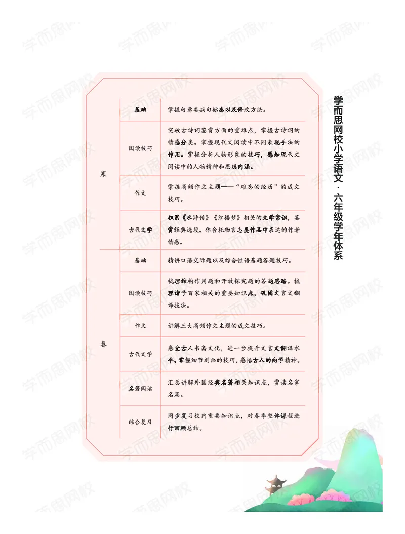 《暑期讲义六年级大语文直播班讲义-5d10c97027fb_小学学而思全套_六年级全套_六年级2020年暑-2021年春直播课程_2020年暑假课程六年级_2020年暑假课程六年级语文》第7页预览