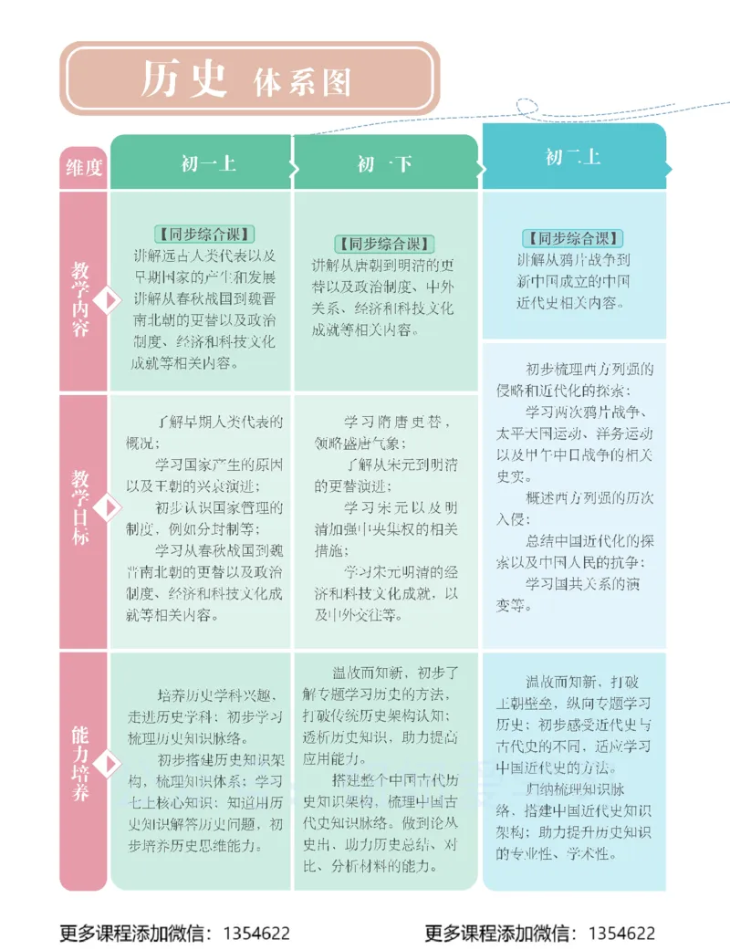 《初二历史-春上-全国版A加-讲义1_Password_Removed-f56cf2f22cdc_学而思初中2年级_2024春上初二_09.2024春上初二历史A+班都运欢》第4页预览