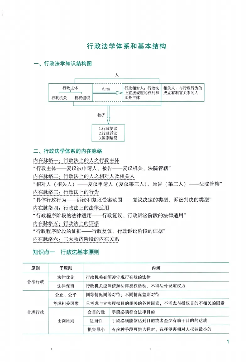 《高端提升-行政法·李佳_2026法考客观_众-H_10高端提升（7月）_00配套讲义（全）》第5页预览