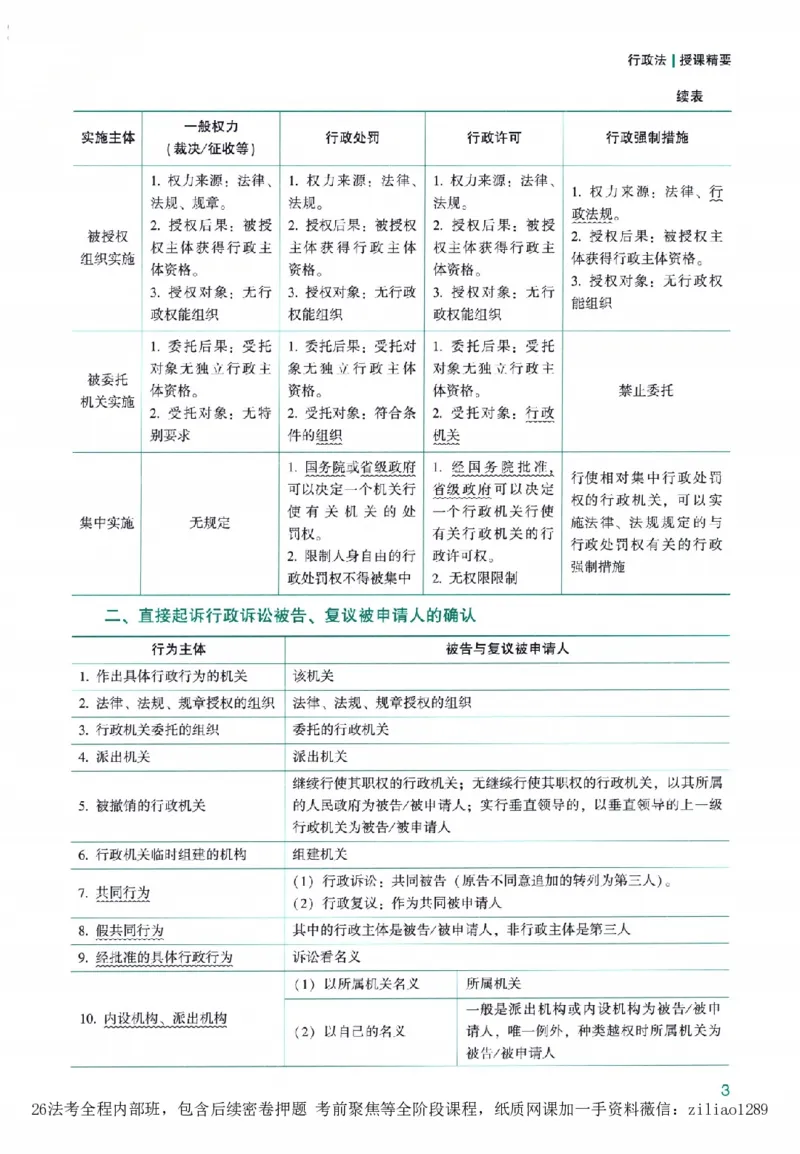 《高端提升-行政法·李佳_2026法考客观_众-H_10高端提升（7月）_00配套讲义（全）》第7页预览