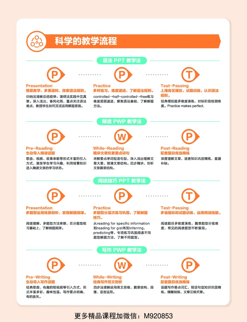 《wx_11220323470132-初一英语培训班-三季度-全国版-A加-2-学生版-正文-1651829396157-9a5dda658022_学而思初中1年级_2022暑初一_初一暑假英语全国版A+吴晨晨完结》第8页预览