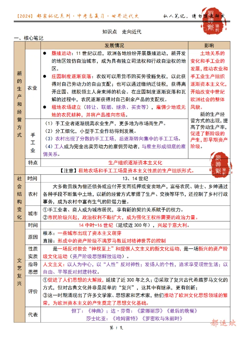 《第3讲走向近代-9be6e720d288_学而思初中3年级_2024春下初三_初三历史培训班（春下·全国版·A+）_3.一轮复习走向近代》第1页预览