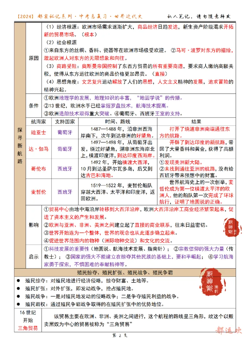 《第3讲走向近代-9be6e720d288_学而思初中3年级_2024春下初三_初三历史培训班（春下·全国版·A+）_3.一轮复习走向近代》第2页预览