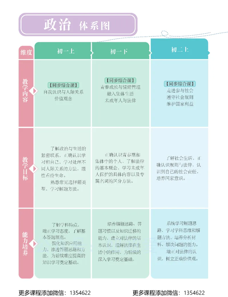 《初一政治-春上-全国版A加-讲义1_Password_Removed-13db745e32e1_学而思初中1年级_2024春上初一_07.2024春上初一政治A+班樊帅》第4页预览