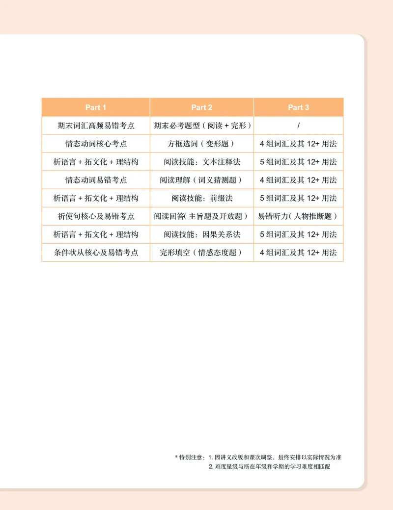 《初一全国版S-春上讲义1-1f0c1fb89896_学而思初中1年级_2024春下初一_初一英语培训班(春·全国版·S（5星）)_讲义及拓展资料》第10页预览