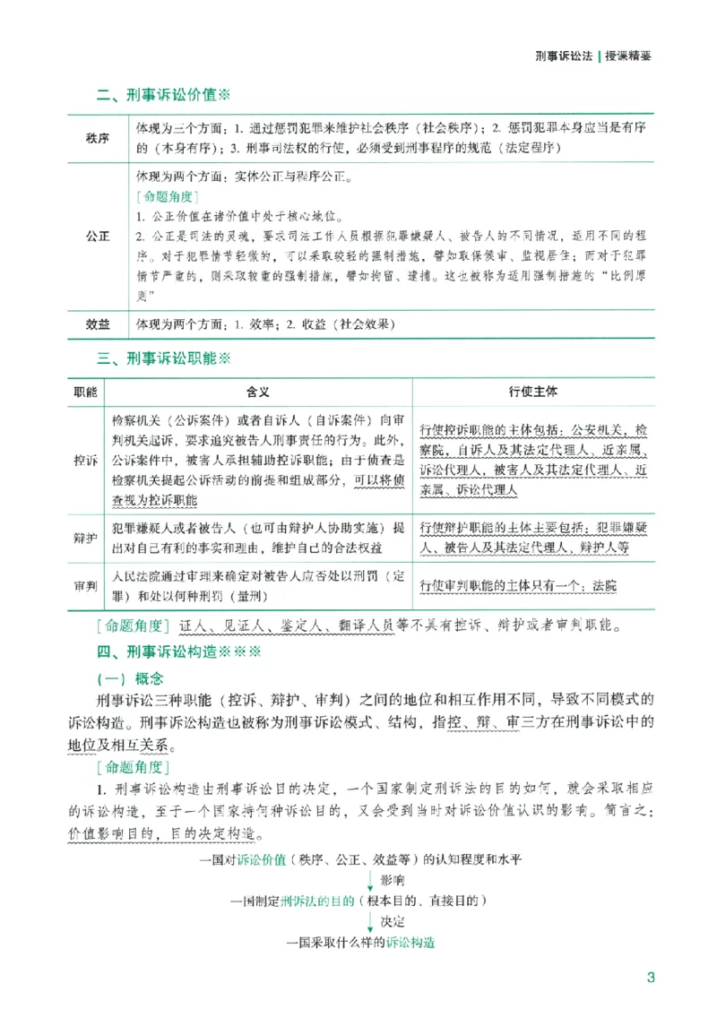 《系统强化-刑诉法-左宁_2026法考客观_众-H_2026法考系统强化（内部）合集_00.配套资料(含知识点汇总)_00.讲义》第10页预览