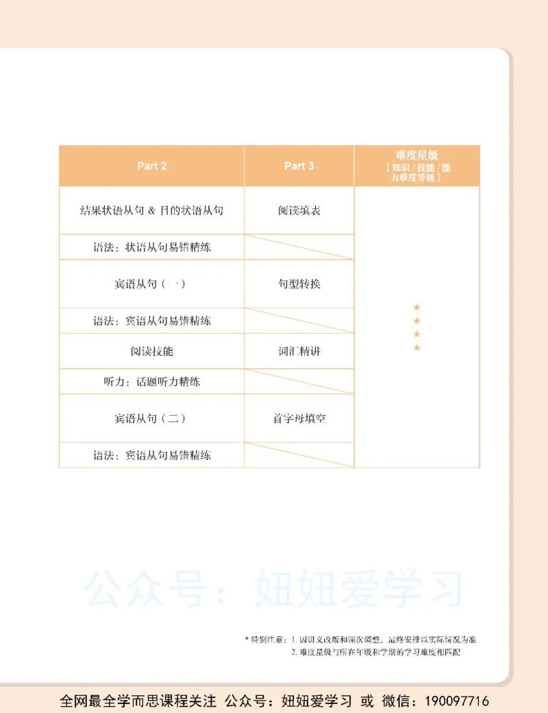 《23春下初二全国A加讲义1-aa4a7c63bd3d_学而思初中2年级_2023春下初二英语A+班毕春艳》第9页预览
