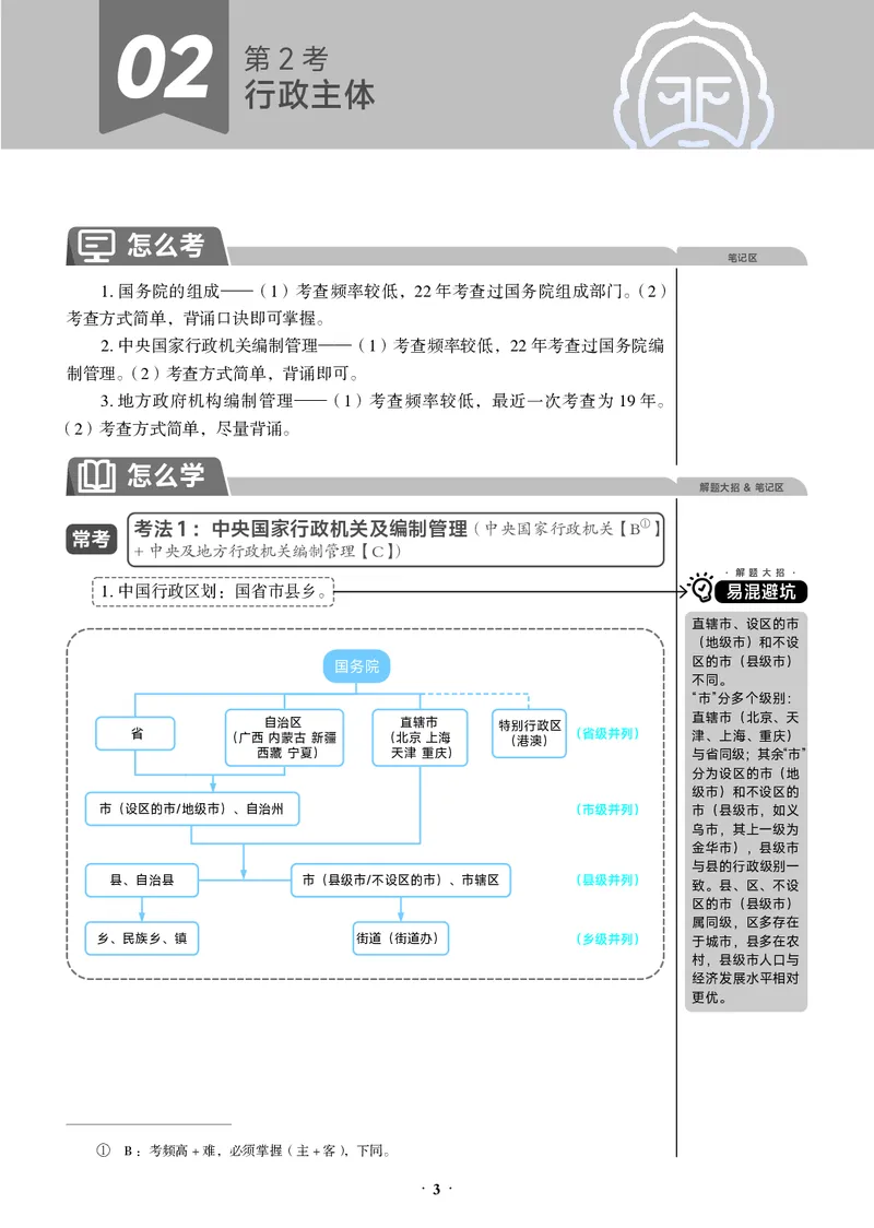 《黑白26年行政法必考主线_2026法考客观_觉-X_0926JX客观考前冲刺-必考主线课程_07.2026年行政法必考主线（兰燕卓）》第7页预览