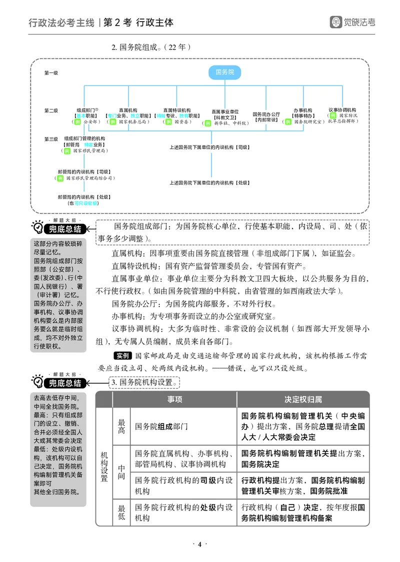 《黑白26年行政法必考主线_2026法考客观_觉-X_0926JX客观考前冲刺-必考主线课程_07.2026年行政法必考主线（兰燕卓）》第8页预览