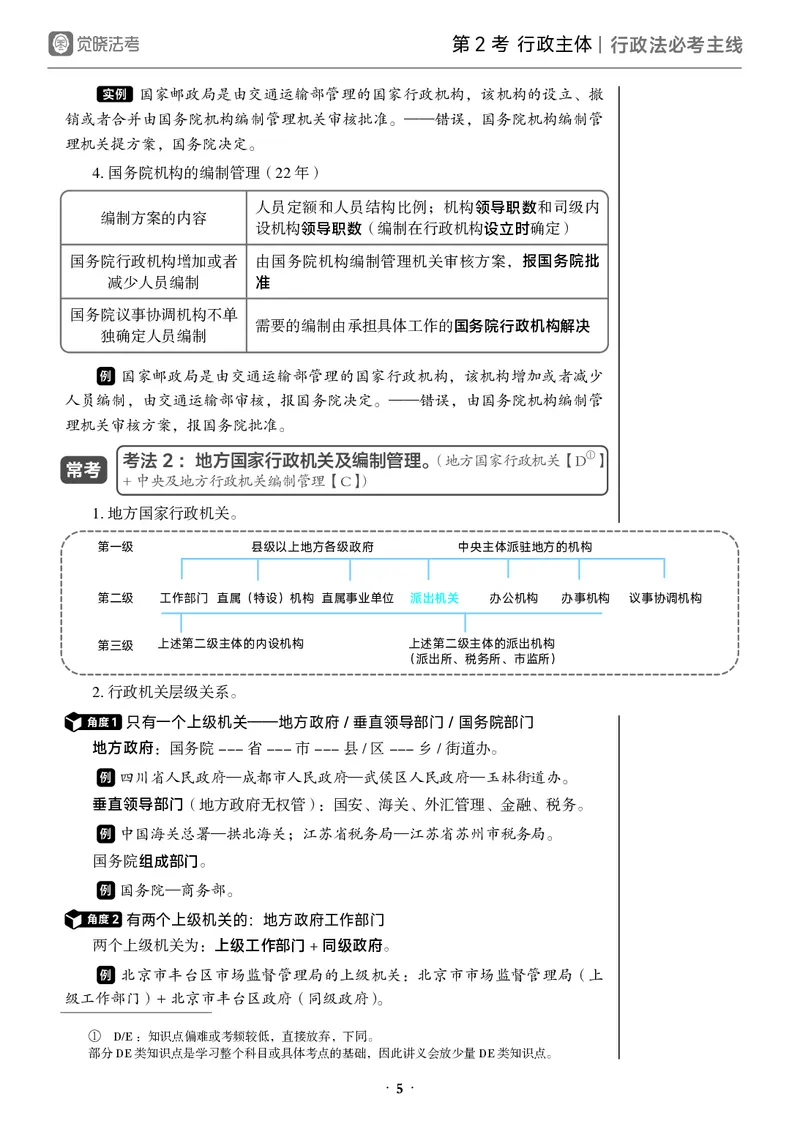 《黑白26年行政法必考主线_2026法考客观_觉-X_0926JX客观考前冲刺-必考主线课程_07.2026年行政法必考主线（兰燕卓）》第9页预览