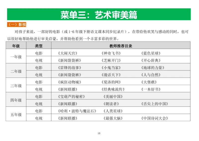 《2025夏：1-6年级《我的暑假生活》_2025秋小学语数英热门学习资料合集_25年1-6年级暑假游记《暑假乐学手册》》第10页预览