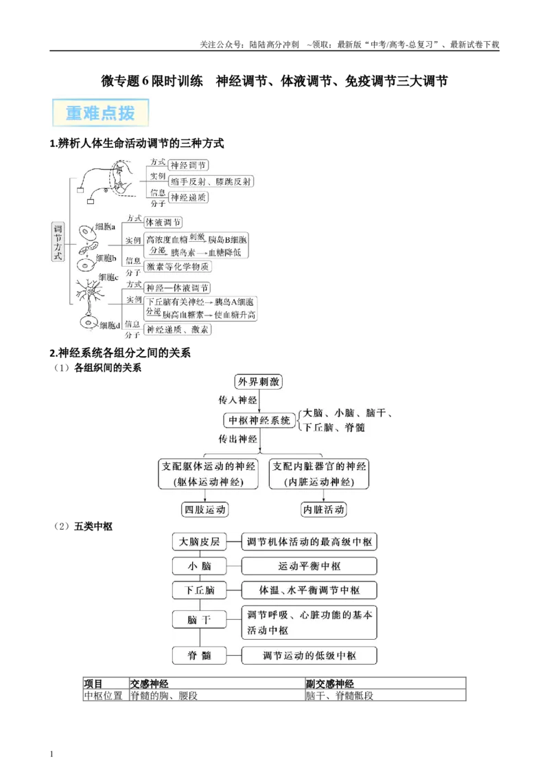 《微专题6神经、体液、免疫三大调节解析版_06-生物-高考总复习_专项复习_2025年_2025年高考生物考前冲刺微专题限时练（全国通用）_资料》第1页预览