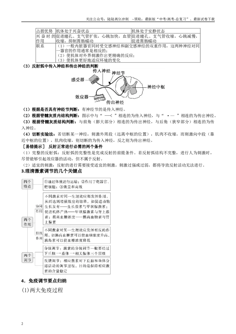 《微专题6神经、体液、免疫三大调节解析版_06-生物-高考总复习_专项复习_2025年_2025年高考生物考前冲刺微专题限时练（全国通用）_资料》第2页预览