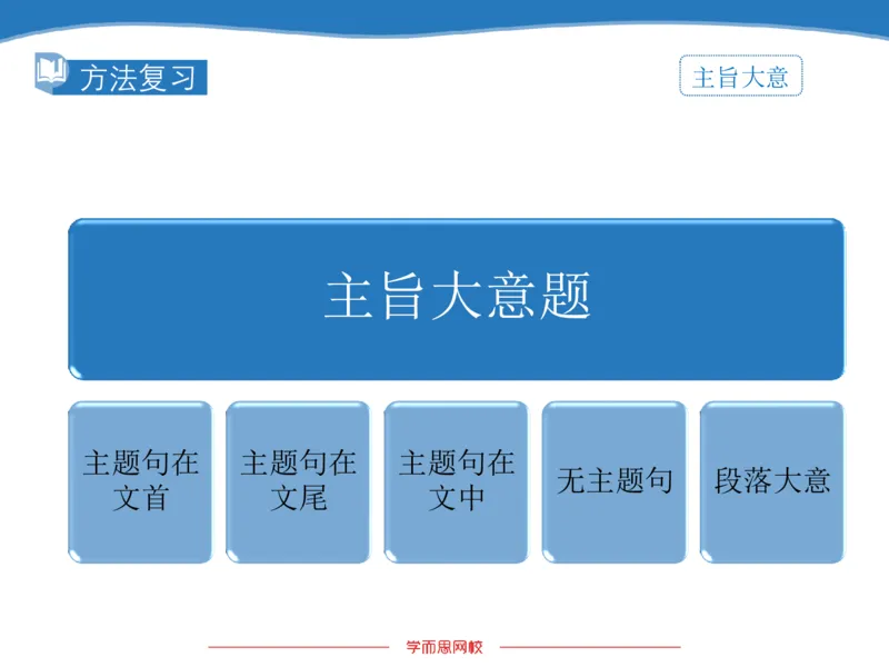 《斐然英语高三清北班Lecture5补充版讲义-46d00c615f2e_学而思高三全套_2020春季高三_20春季目标清北班高三英语2轮复习（全国）14讲顾斐(1)》第5页预览
