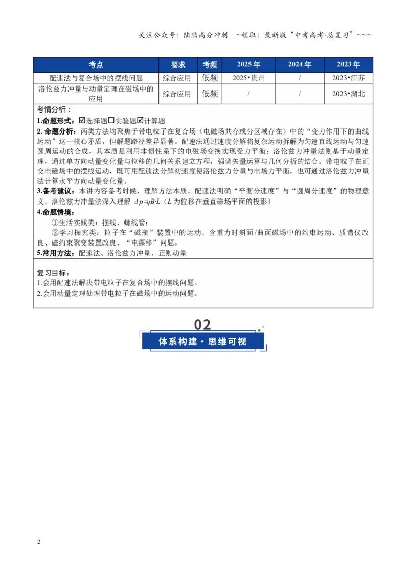 《微专题六配速法与洛伦兹力冲量法（复习讲义）（全国通用）（教师版）_04-物理-高考总复习_一轮复习_2026年-物理高考一轮复习_2026年高考物理一轮复习讲义+练习+课件（新教材新高考）-G55》第2页预览