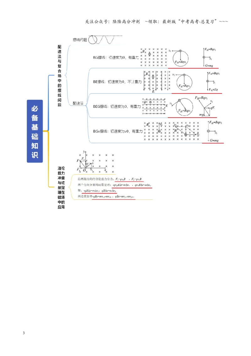 《微专题六配速法与洛伦兹力冲量法（复习讲义）（全国通用）（教师版）_04-物理-高考总复习_一轮复习_2026年-物理高考一轮复习_2026年高考物理一轮复习讲义+练习+课件（新教材新高考）-G55》第3页预览
