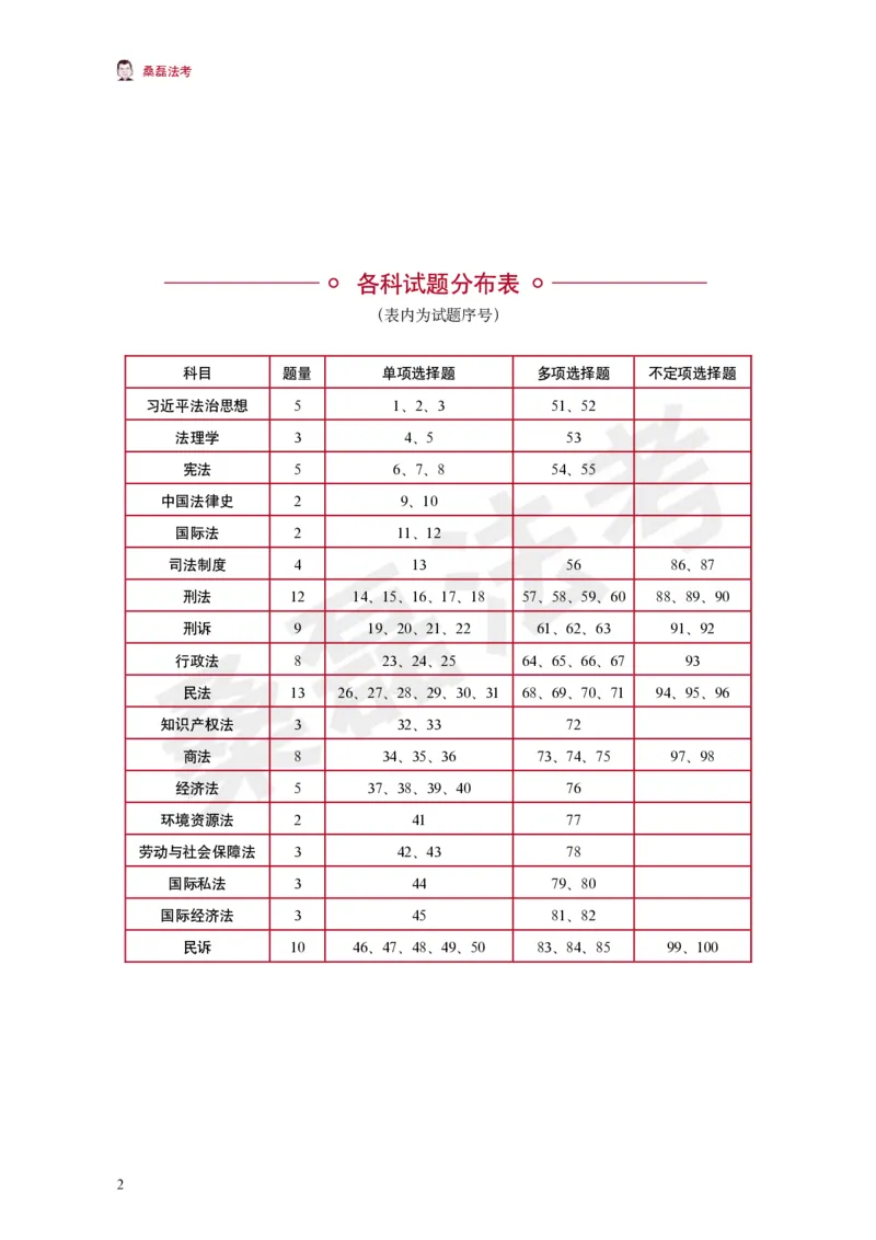 《桑磊法考《客观黄金100题》_2026法考客观_其他_26法考笔记、口诀及核心考点等资料合集_桑磊合集_客观黄金100题》第3页预览