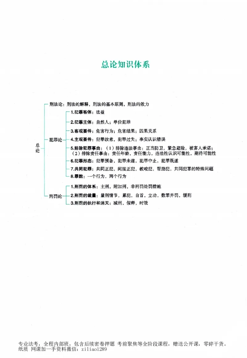 《背诵卷-刑法柏浪涛._2026法考客观_众-H_122026ZH背诵卷合集_07.背诵卷（公开课）_PDF》第7页预览
