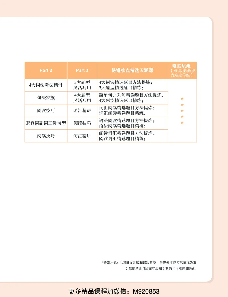 《wx_11220323470140-初二英语培训班-三季度-全国版-S-1-讲义-学生版-正文-1651828516677-8bb001843c79_学而思初中2年级_2022暑初二_初二英语培训班杜德红（三季度-全国版-S）完结》第10页预览