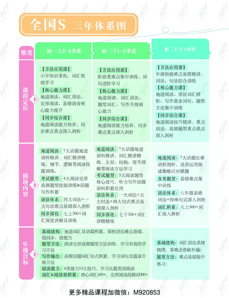 《wx_11220323470140-初二英语培训班-三季度-全国版-S-1-讲义-学生版-正文-1651828516677-8bb001843c79_学而思初中2年级_2022暑初二_初二英语培训班杜德红（三季度-全国版-S）完结》第5页预览