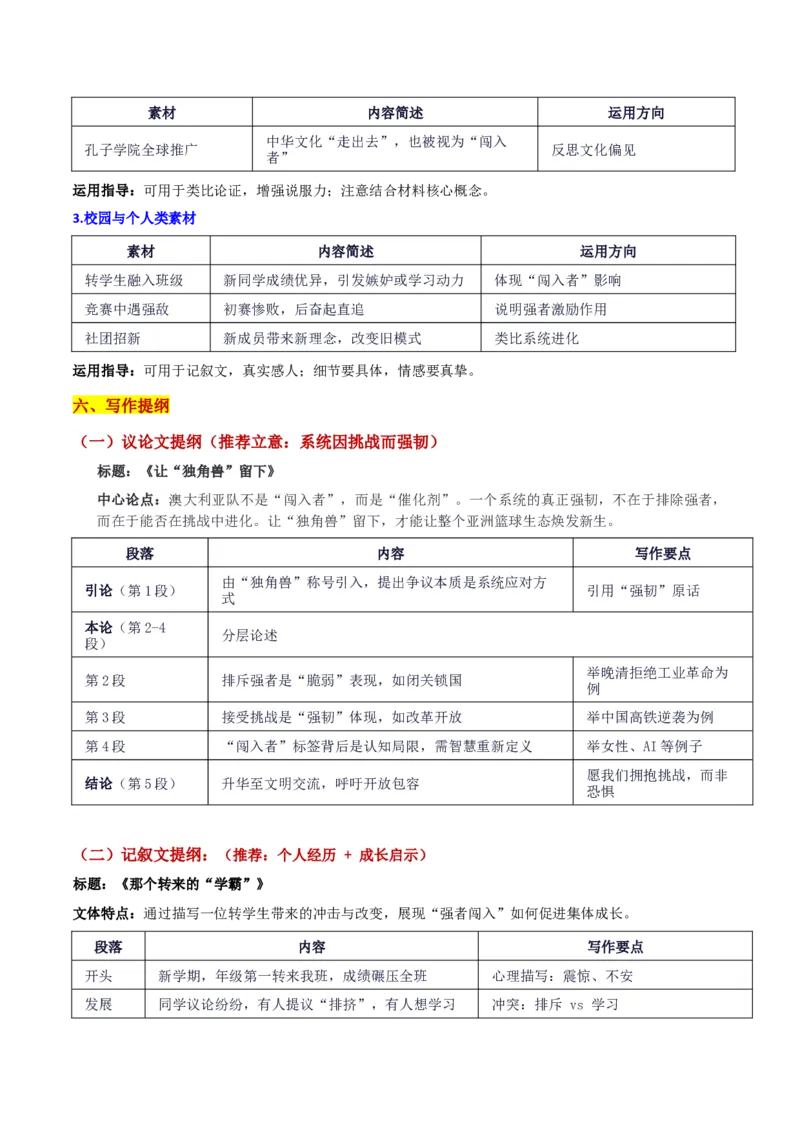 《广东省大湾区高三10月联考“亚洲篮坛独角兽”是否退出应亚洲篮坛的思辨：“闯入者”与强韧系统”_专项复习_2026年-语文专项复习_302026年高考语文各地名校模考卷作文导写》第4页预览