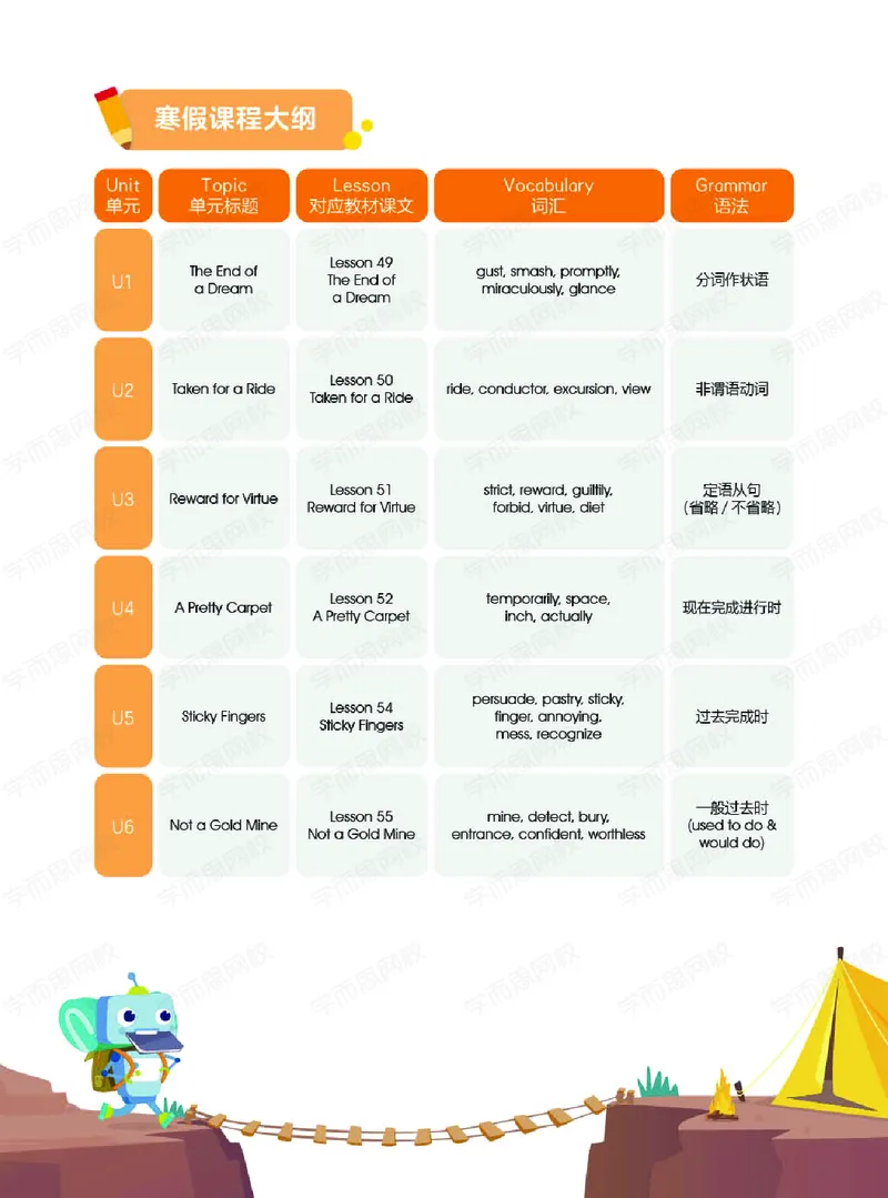 《春下讲义-4455a998187a_小学学而思全套_六年级全套_六年级2020年暑-2021年春直播课程_2021年春季课程六年级_2021年春六年级中外教双优系统课（目标ss班）15讲完结》第2页预览