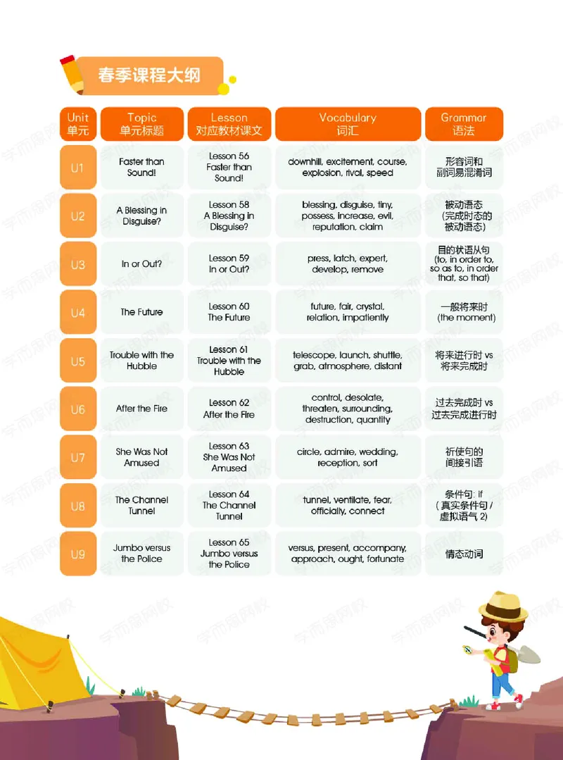《春下讲义-4455a998187a_小学学而思全套_六年级全套_六年级2020年暑-2021年春直播课程_2021年春季课程六年级_2021年春六年级中外教双优系统课（目标ss班）15讲完结》第3页预览