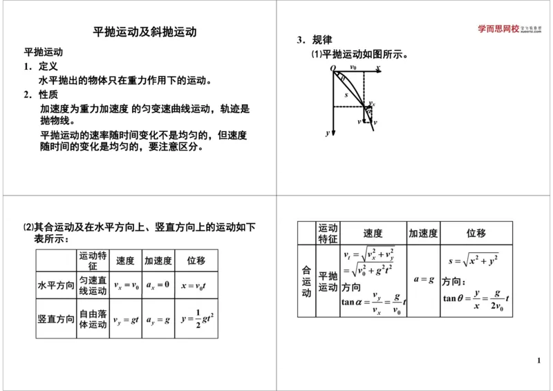 《14讲义-d0a709e6fa93_学而思高三全套_高三录播课程各种版本_高三一轮二轮_21630=11964高考物理一轮总复习(含动量部分）-于亮61讲_第14讲平抛运动及斜抛运动》第1页预览