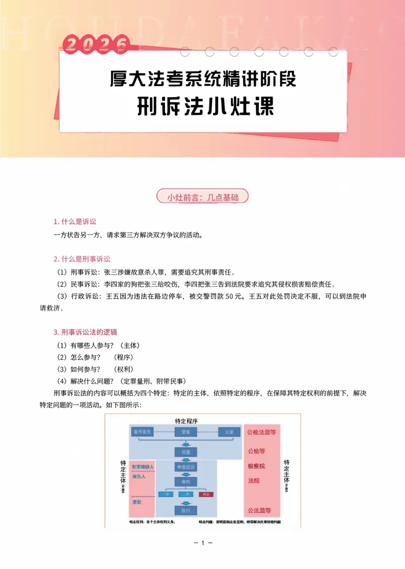 《理论精讲·刑诉小灶课_2026法考客观_厚-D_2026HD内部精讲（内部班）_06理论法白斌内部理论精讲_00讲义》第1页预览