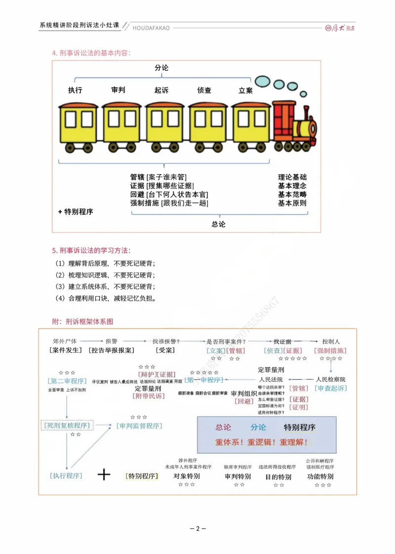 《理论精讲·刑诉小灶课_2026法考客观_厚-D_2026HD内部精讲（内部班）_06理论法白斌内部理论精讲_00讲义》第2页预览