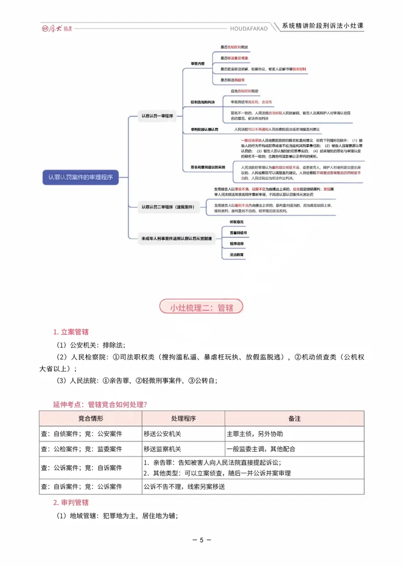 《理论精讲·刑诉小灶课_2026法考客观_厚-D_2026HD内部精讲（内部班）_06理论法白斌内部理论精讲_00讲义》第5页预览