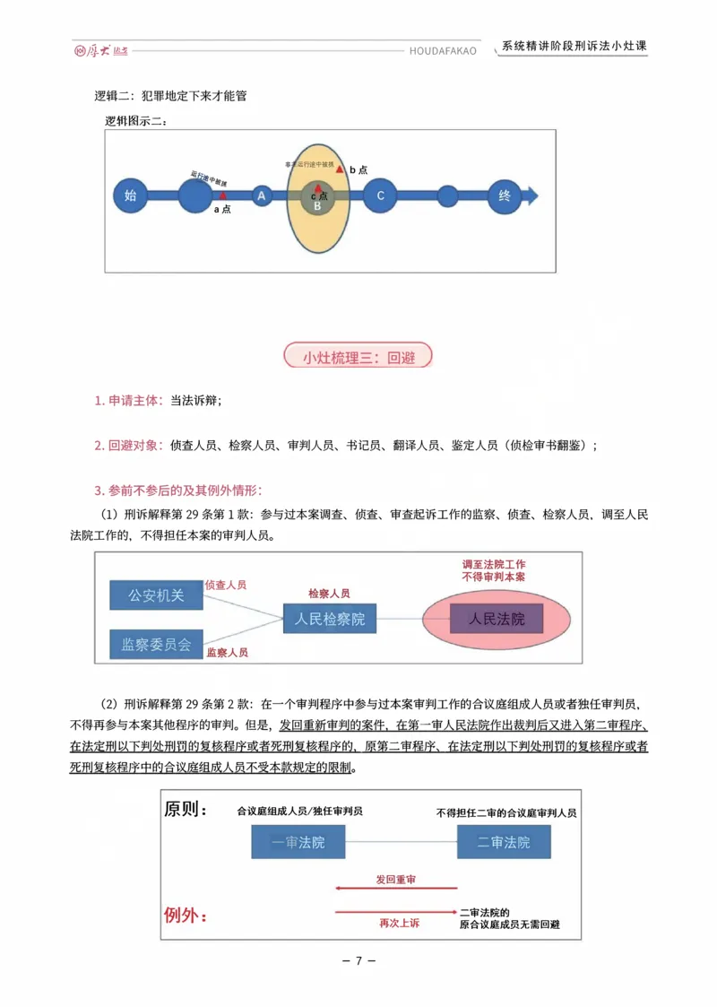 《理论精讲·刑诉小灶课_2026法考客观_厚-D_2026HD内部精讲（内部班）_06理论法白斌内部理论精讲_00讲义》第7页预览