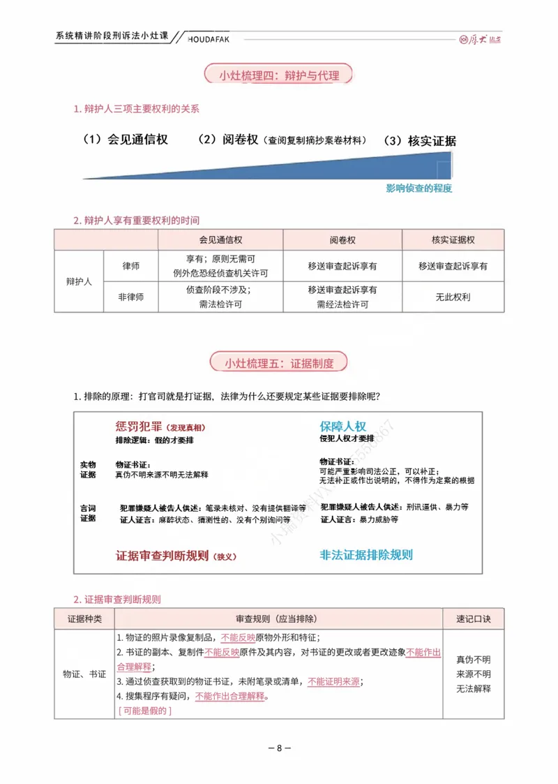 《理论精讲·刑诉小灶课_2026法考客观_厚-D_2026HD内部精讲（内部班）_06理论法白斌内部理论精讲_00讲义》第8页预览