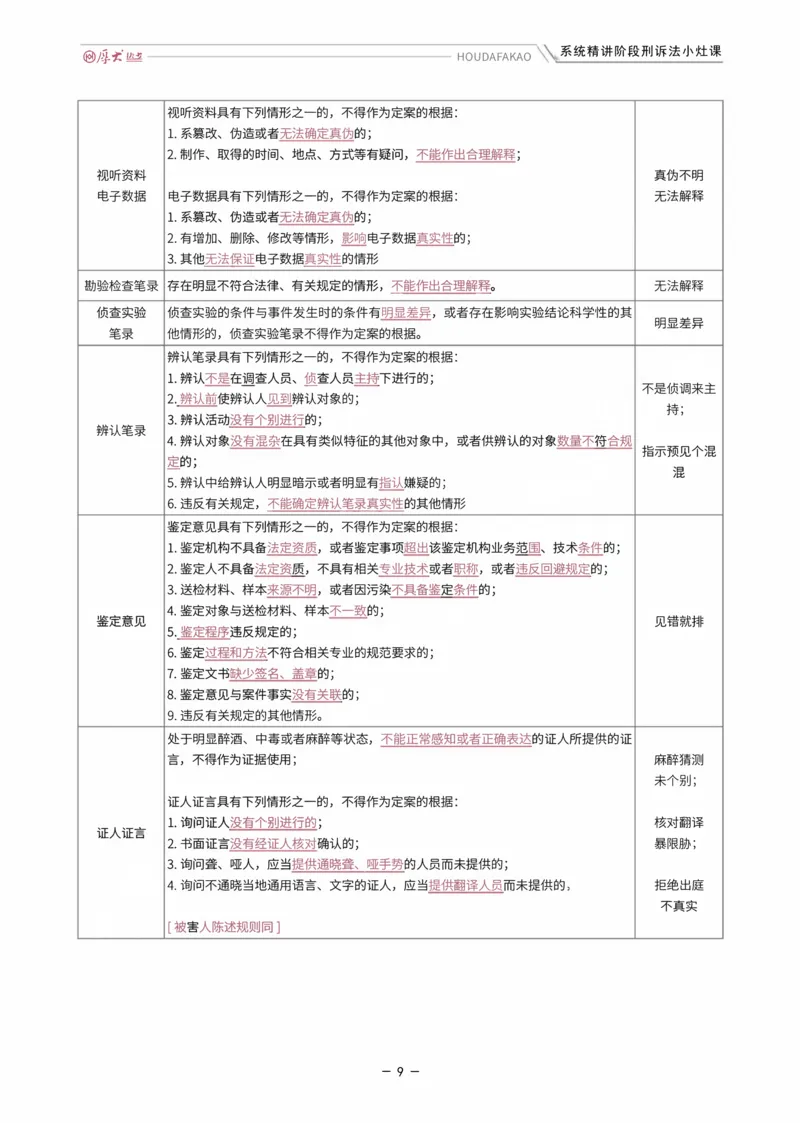 《理论精讲·刑诉小灶课_2026法考客观_厚-D_2026HD内部精讲（内部班）_06理论法白斌内部理论精讲_00讲义》第9页预览