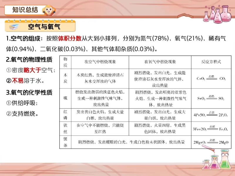 《爱豆笔记第7-8讲-常见化学物质重难点训练-987a67aea652_学而思初中3年级_2024春下初三_09.2024春下初三化学A+班陈潭飞_8.中考重点强化——常见化学物质重难点训练》第2页预览