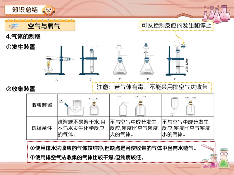 《爱豆笔记第7-8讲-常见化学物质重难点训练-987a67aea652_学而思初中3年级_2024春下初三_09.2024春下初三化学A+班陈潭飞_8.中考重点强化——常见化学物质重难点训练》第3页预览